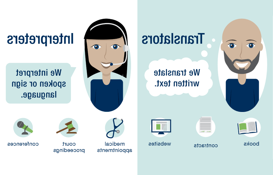 Translator vs. Interpreter: What's the difference?